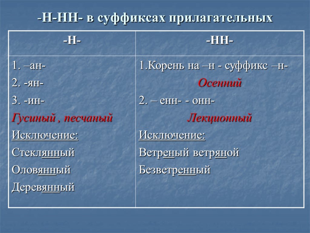 В суффиксе енн прилагательного пишется. Прилагательные с суффиксом н. Прилагательное корень. Прилагательные с корнем и суффиксом н. Прилагательные с суффиксом онн.