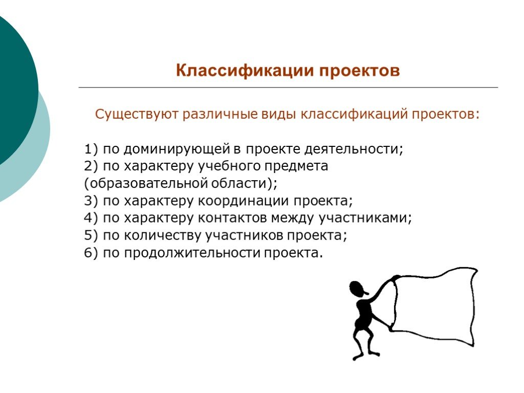 Проекты по характеру координации