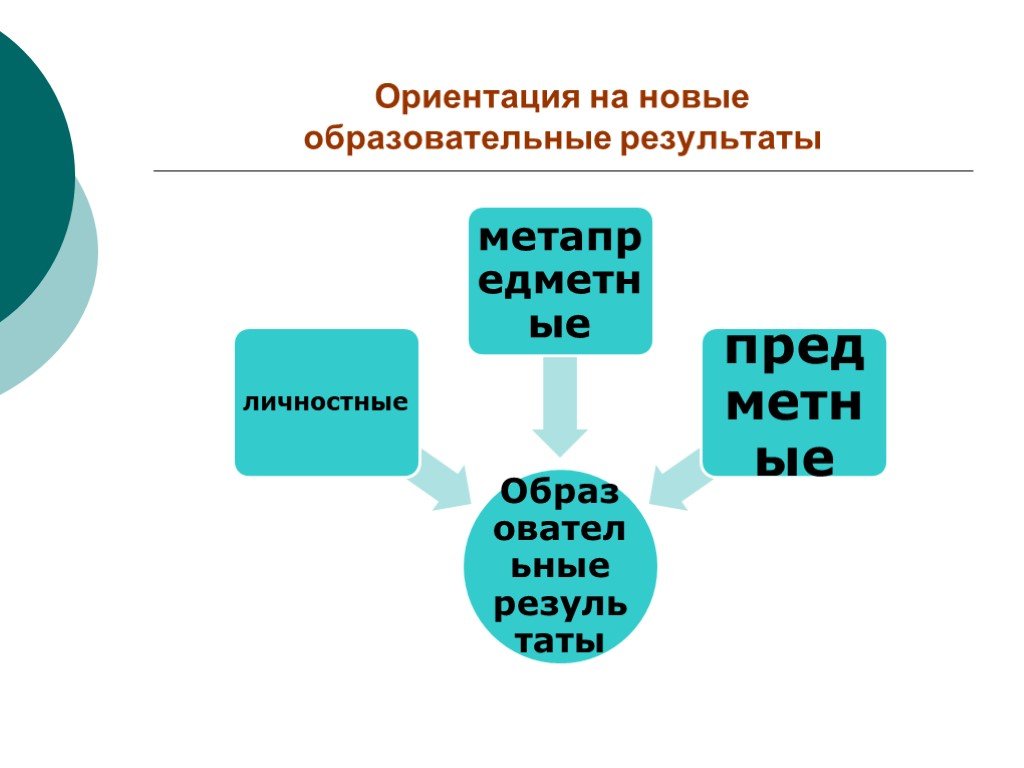 Ориентируетесь на результат. Ориентация на новые образовательные Результаты. Новые образовательные Результаты. Ориентация на новый образовательный результат пример. Ориентация на новые образовательные Результаты урок изо.