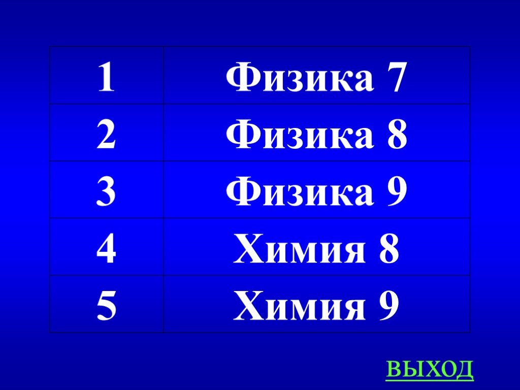 Своя игра по физике 8 класс презентация с ответами