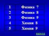 Своя игра физика Слайд: 37