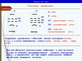 Различные радиолампы. тетрод пентод К А УС ЭС АС А - анод К - катод. УС – управляющая сетка. ЭС – экранирующая сетка. АС – защитная (антидинатронная) сетка. Существуют радиолампы с большим числом электродов (гептод, октод …), а также совмещенные лампы (триод – пентод, триод – триод и т.д.). Все они 