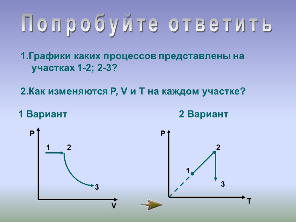 Газовые законы физика проект