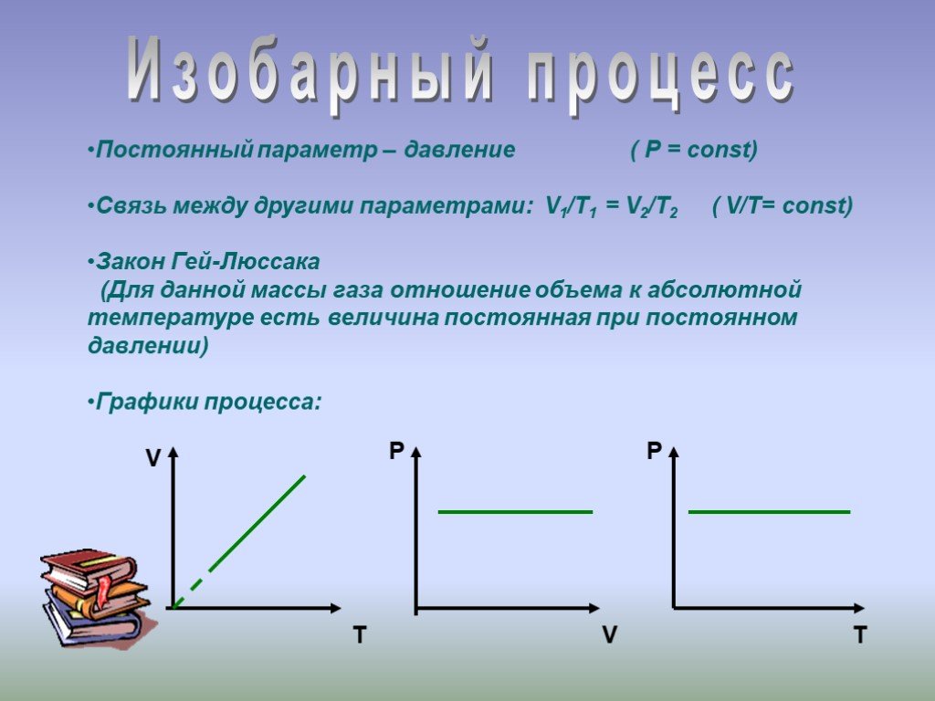 График зависимости давления газа от температуры. Изобарный процесс. Закон гей-Люссака. Закон гей-Люссака. Изобара. Физика 10 класс процессы изобарный изотермический. Закон гей-Люссака. Графики изобарного процесса..