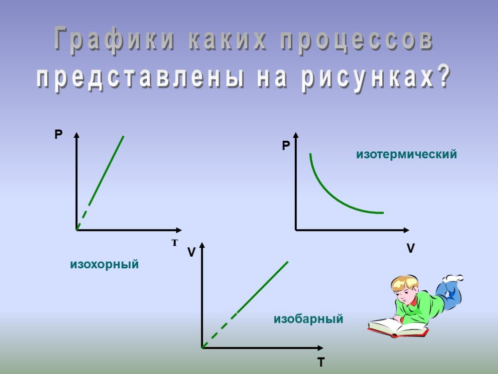 На рисунке представлены графики процессов. Физика 10 класс процессы изобарный изотермический. Изобарный изохорный изотермический процессы графики. Графики изобарного изотермического процесса. Газовые законы физика 10 класс презентация.