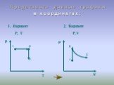 Представьте данные графики в координатах: 1. Вариант 2. Вариант Р, Т Р,V