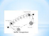 Орбіта Кондратюка