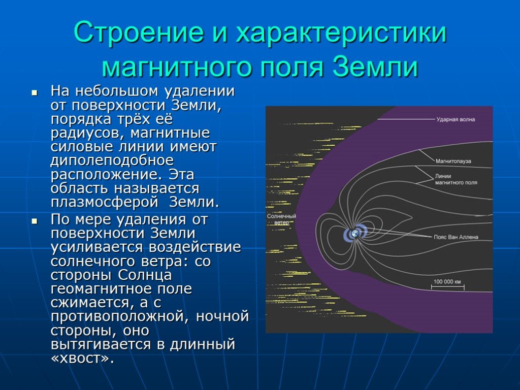 Схема магнитного поля земли