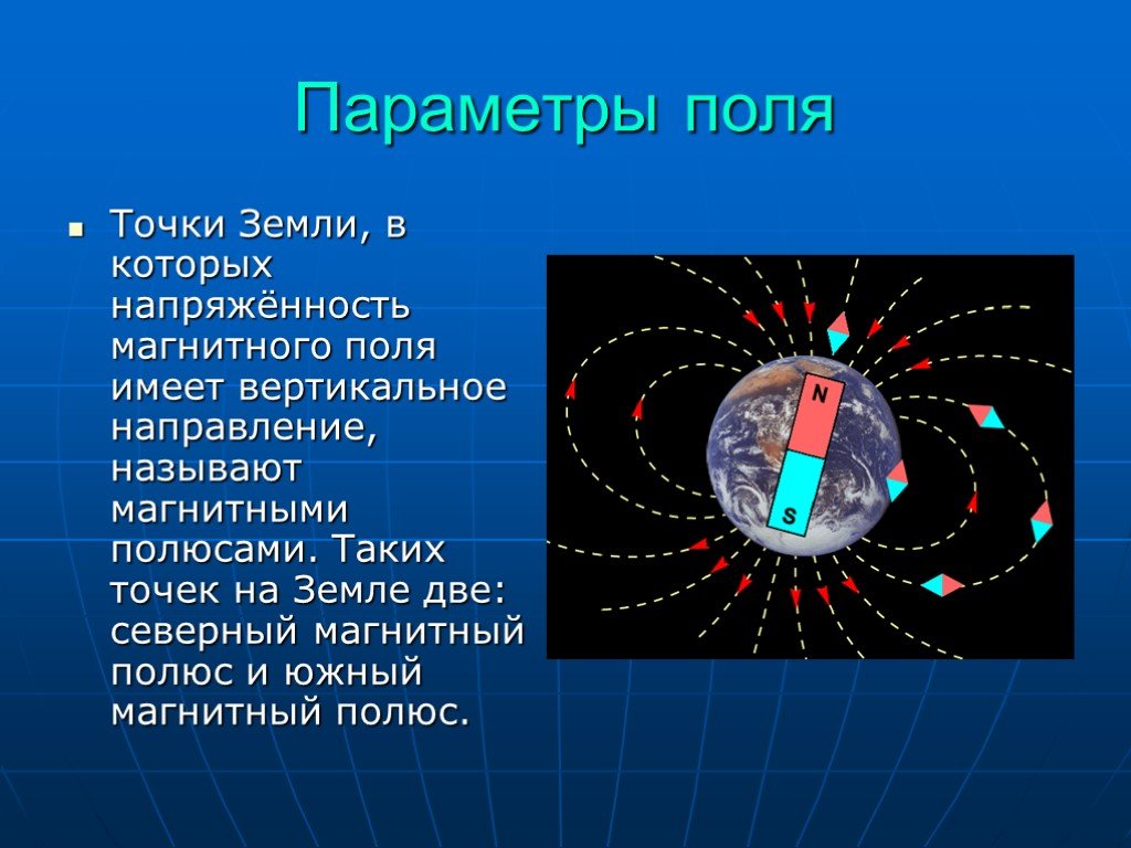 Магнитное поле земли физика кратко