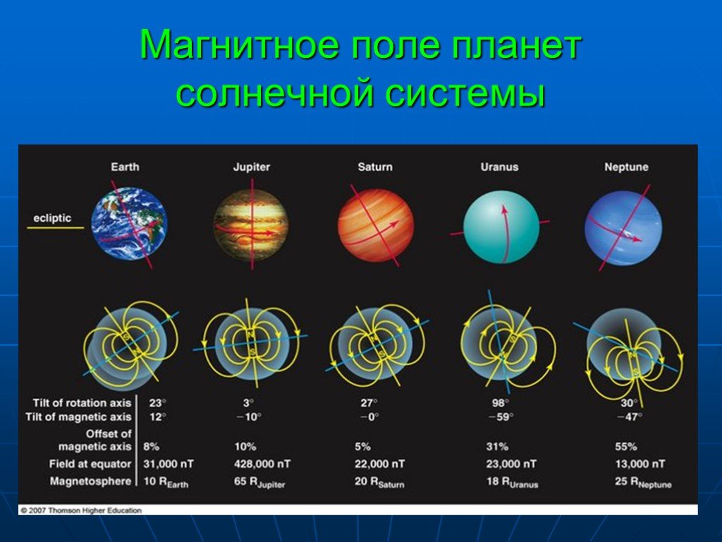 Проект земля большой магнит 7 класс физика