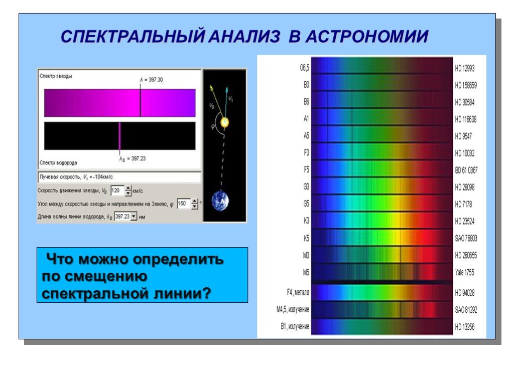 Спектры планет. Спектральный анализ в астрономии. Спектр и спектральный анализ. Спектры в астрономии. Спектрометрический анализ.