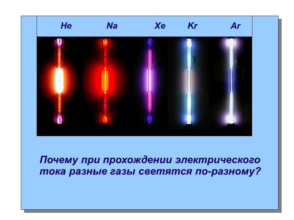 Почему электрическое. Спектр свечения газов. Спектральное свечение газа. Физика трубки спектральные. Что светится при прохождении электрического тока.