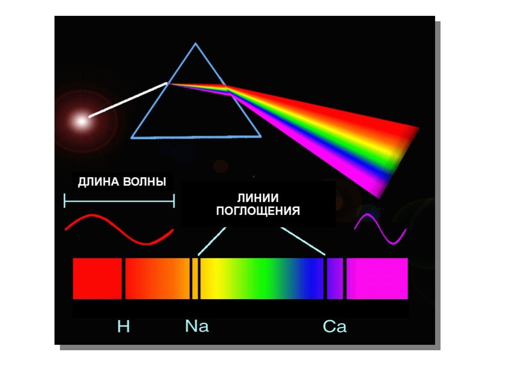 Спектральный анализ изображений