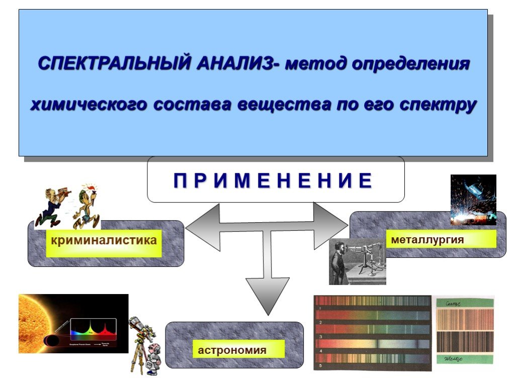 Применение спектрального анализа презентация. Сферы применения спектрального анализа. Спектральный анализ применяется. Примеры использования спектрального анализа. Способы применения спектрального анализа.