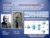 В 1939 году немецкими учеными О. Ганом и Ф. Штрассманом было открыто деление ядер урана*. Они установили, что при бомбардировке урана нейтронами возникают элементы средней части периодической системы. Отто Ган (1879-1968). Модель деления ядер урана при бомбардировке нейтроном. Фриц Штрассман (1902-1