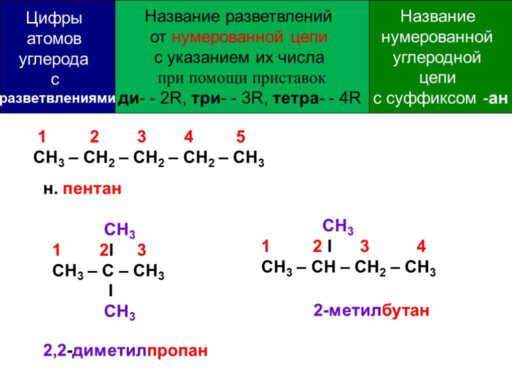 Сн2 сн сн3 называется. Сн3-сн2 название вещества. ИЮПАК номенклатура сн3-с. Назовите вещество сн3-сн2-с. Номенклатура химия органическая сн3.
