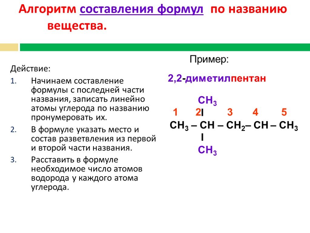 Название веществ химия 10 класс. Алгоритм название вещества в органической химии. Алгоритм составления формул органических соединений. Как составлять формулы органических веществ по названию. Как составлять формулы соединений.