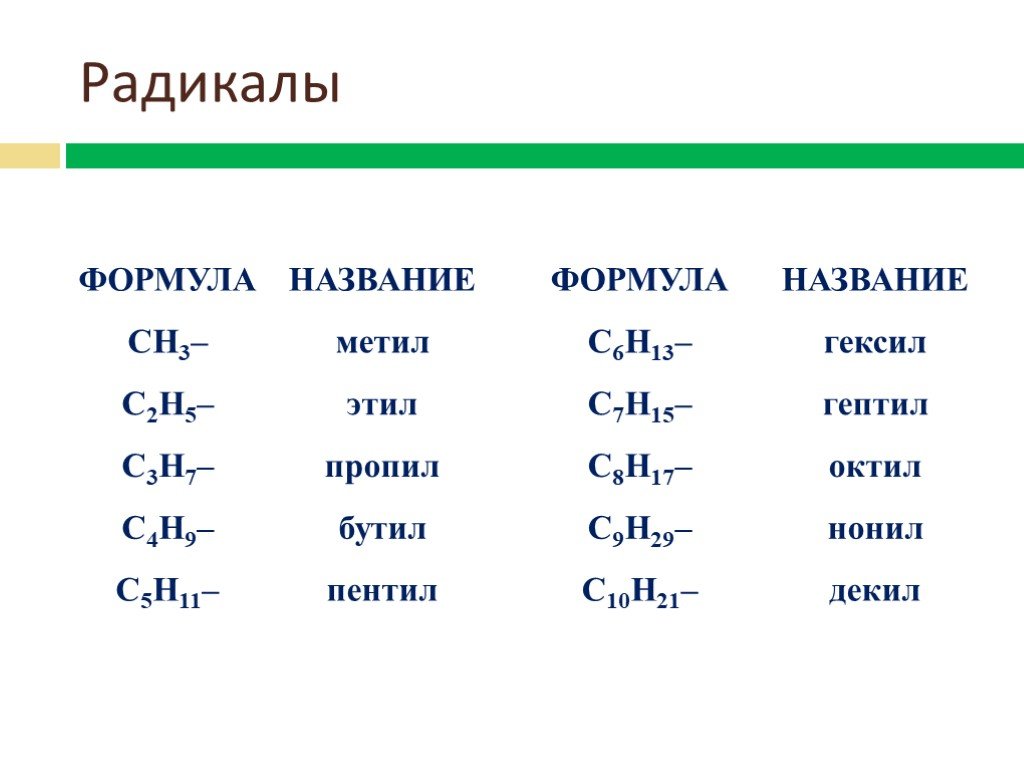 Ch3 ch3 класс группа органических соединений. Радикал этил структурная формула. Формула радикала метила. Структурная формула радикала сн3 ch2. Метил структурная формула.