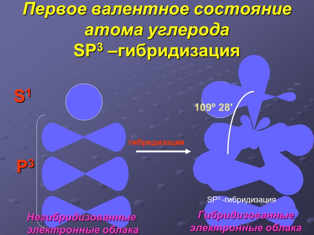 Sp2 sp3 гибридизация углерода. Валентное состояние атома углерода в sp3 sp2 SP. Sp3 гибридизация углерода. Первое валентное состояние углерода. Валентные состояния углерода.