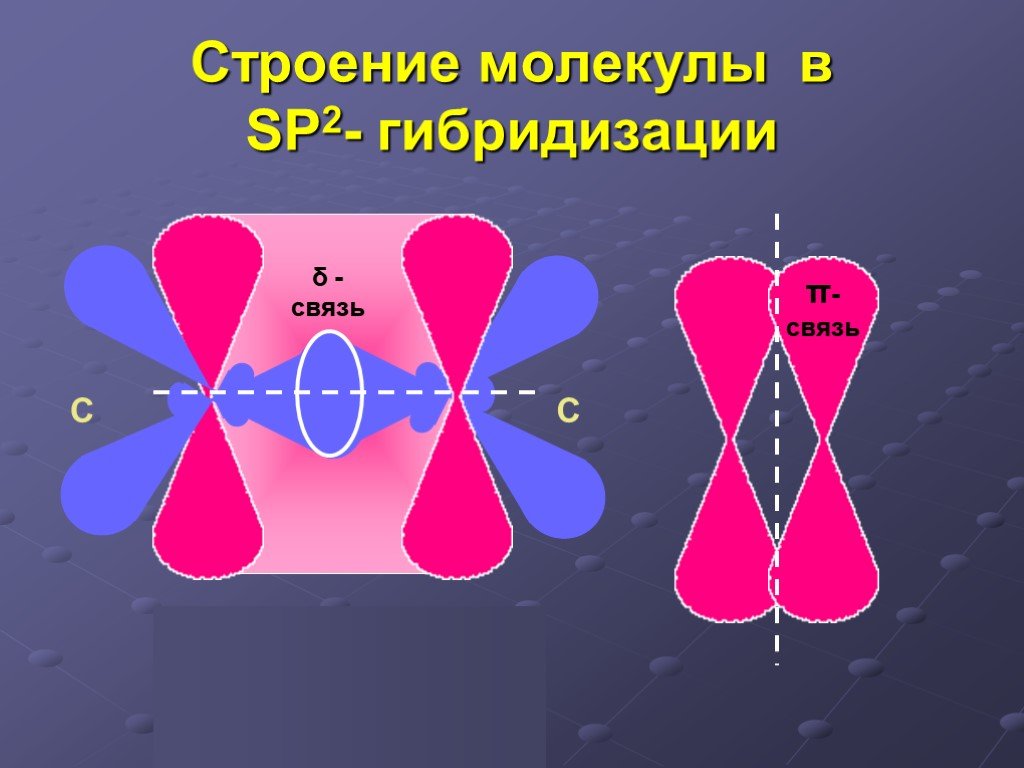 Строение молекул гибридизация. Sp2 гибридизация углерода. C2 строение молекулы метод. Sp2 гибридизация алкенов. Структуры молекул бороводорода.