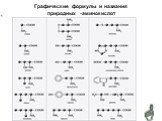 Графические формулы и названия природных -аминокислот