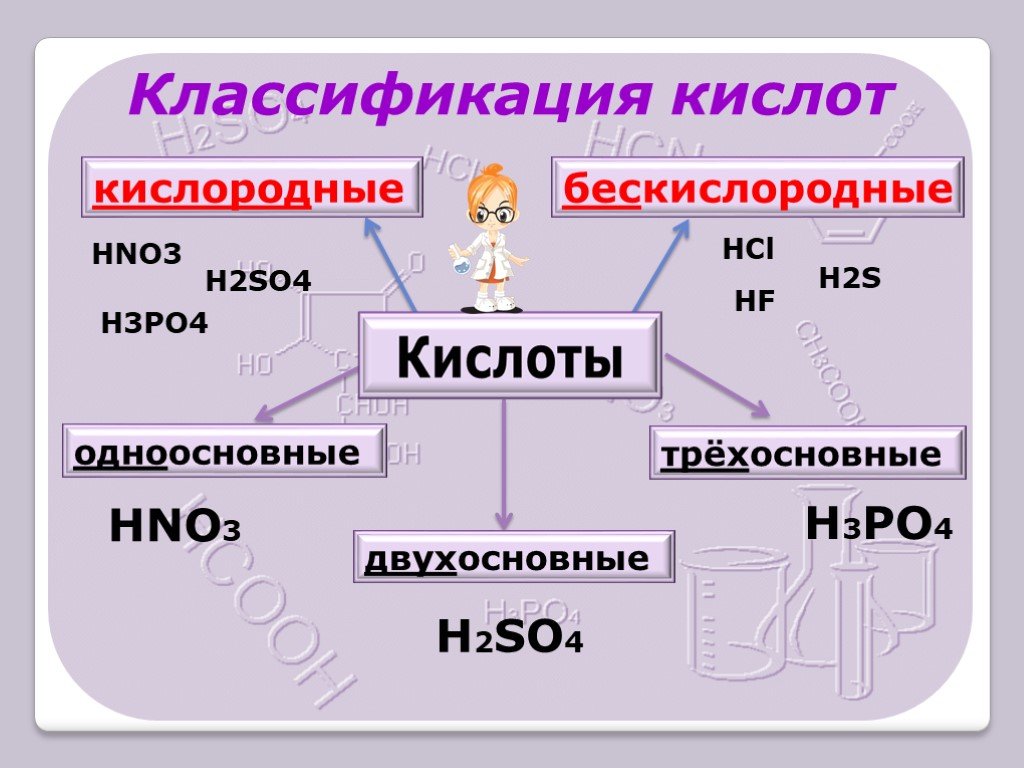 Выберите формулу одноосновной кислоты hno3. Классификация кислот. Классификация кислот в химии. Классификация кислот в химии 8 класс. H2s классификация кислоты.
