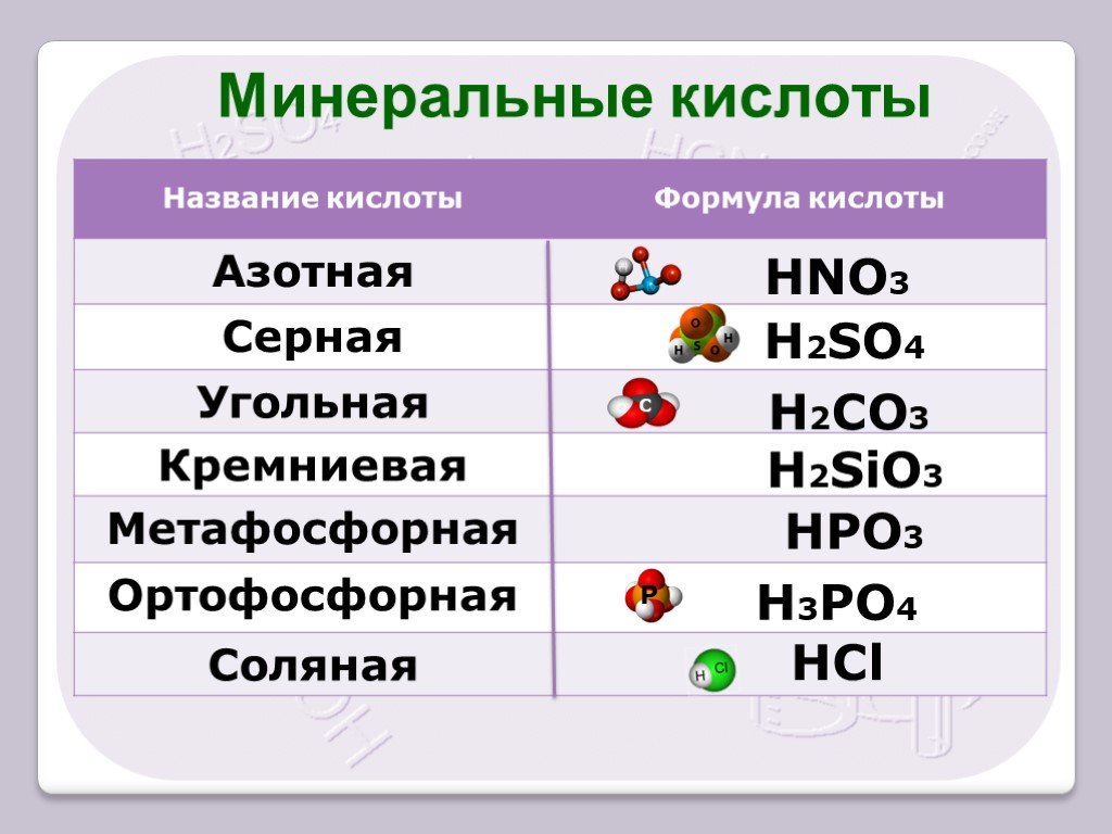 Напишите формулы кислот серная и азотная кислота. Минеральная кислота формула. Кислоты в химии. Формулы кислот. Минеральные и органические кислоты.