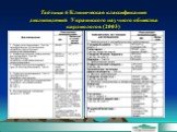 Таблица 6 Клиническая классификация дислипидемий Украинского научного общества кардиологов (2003)