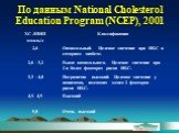 По данным National Cholesterol Education Program (NCEP), 2001