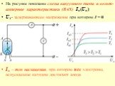 На рисунке показаны схема вакуумного диода и вольт-амперные характеристики (ВАХ) Ia(Ua) Uз– задерживающее напряжение при котором I = 0 Iн – ток насыщения, при котором все электроны, испускаемые катодом достигают анода