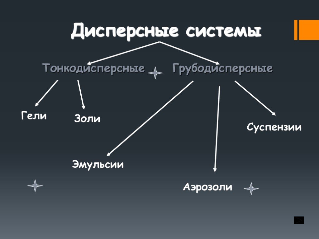 Грубодисперсные эмульсии