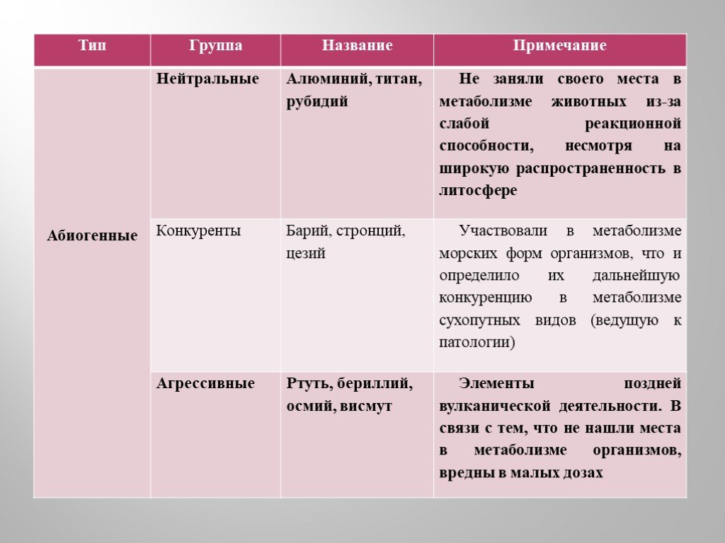 Имена прим. Названия типа томби.