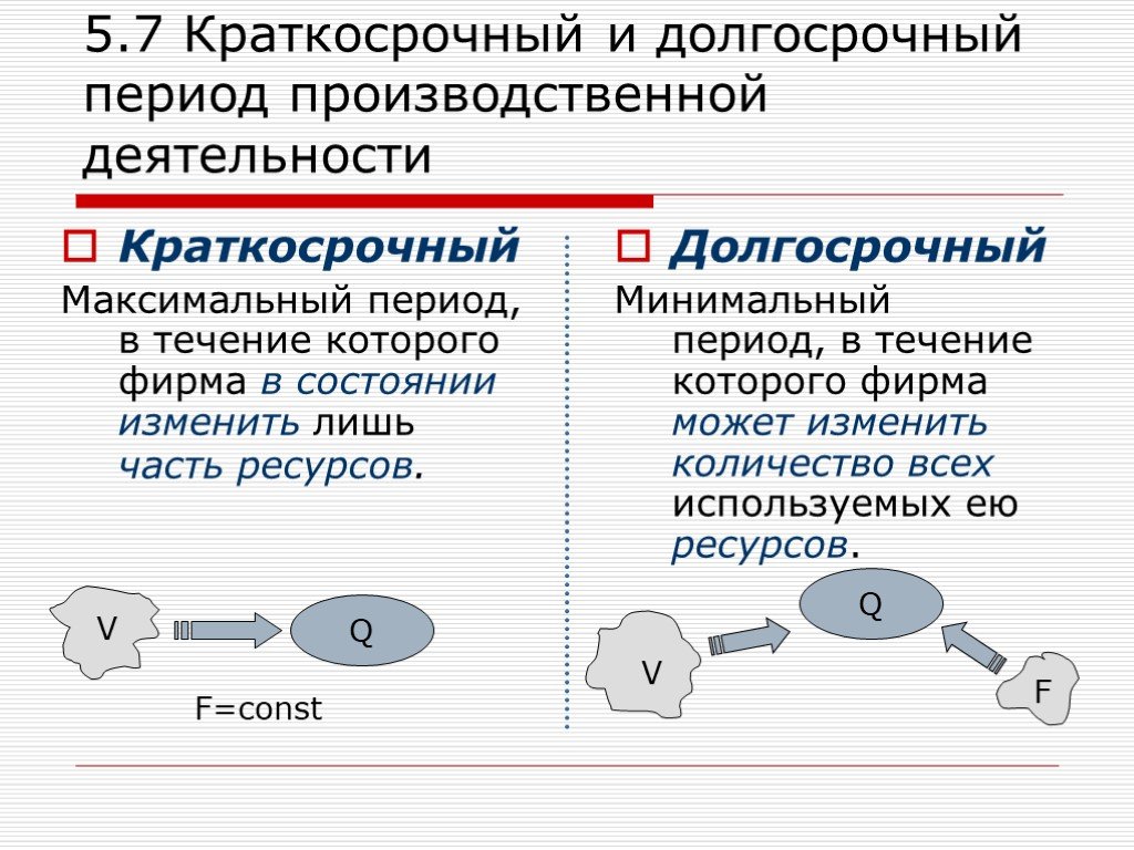 Производства в течение года в. Краткосрочный и долгосрочный периоды. Краткосрочный и долгосрочный период в экономике. Фирма в краткосрочном и долгосрочном периоде. Краткосрочный период и долгосрочный период.