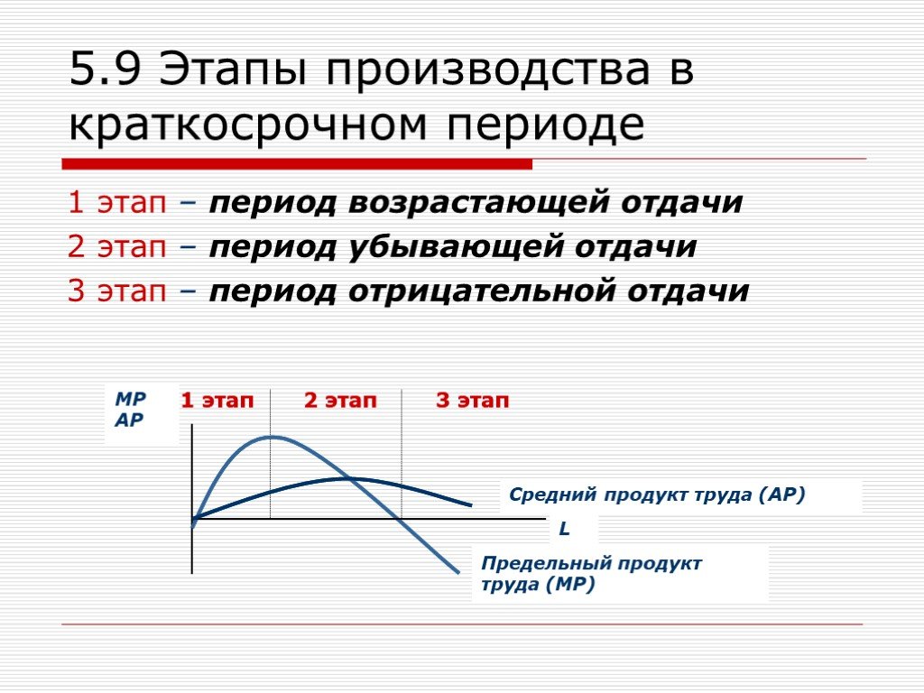 Краткосрочное производство. Стадии производства в краткосрочном периоде. Три стадии производства в краткосрочном периоде. Закон убывающей отдачи в краткосрочном периоде. Назовите стадии производства в краткосрочном периоде.