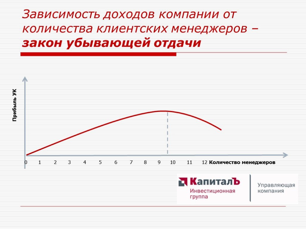 В зависимости от дохода. Зависимость доходов предприятия от уровня качества. Зависимость прибыли организации от скидок. От чего зависит доход компании. Цель зависит от дохода.