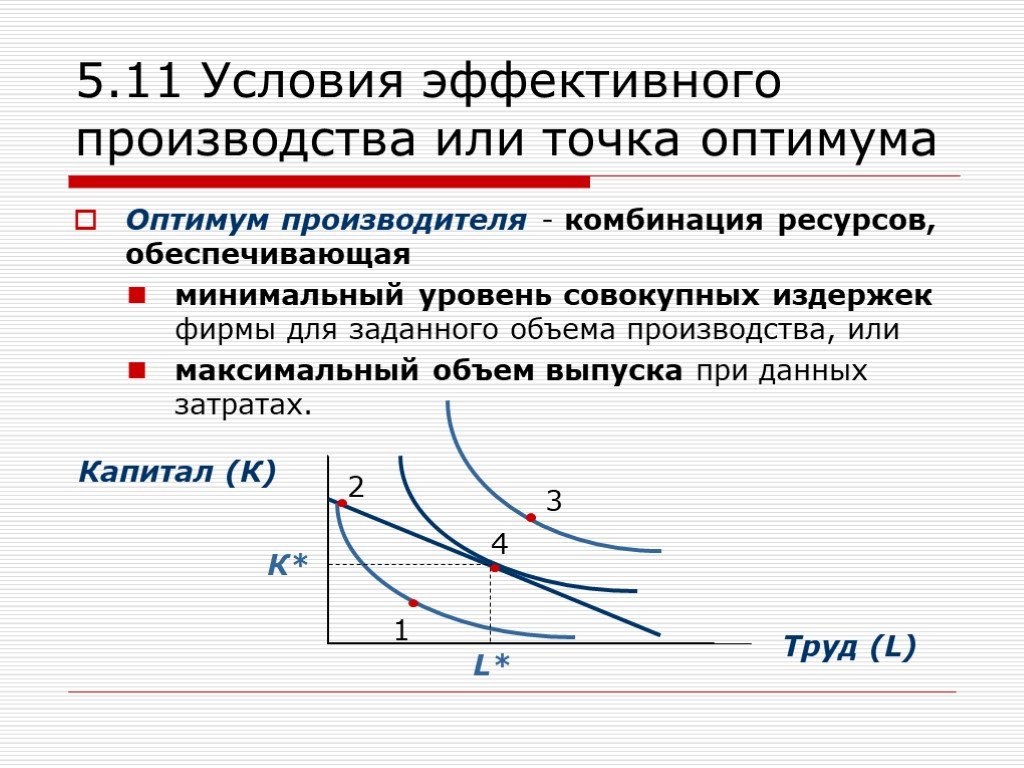 Эффективные точки