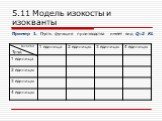 5.11 Модель изокосты и изокванты. Капитал Труд. Пример 1. Пусть функция производства имеет вид Q=2 KL