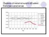 Оценка относительного объема бегства капиталов