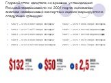 Годовой отток капитала со времени установления Россией независимости по 2001 год на основании анализа независимых экспертных оценок варьируется в следующих границах: 1992 г. – от 26,6 до 61,4 млрд. долларов; 1993 г. – от 26,8 до 56,2 млрд. долларов; 1994 г. – от 31,7 до 77,8 млрд. долларов;	1995 г. 