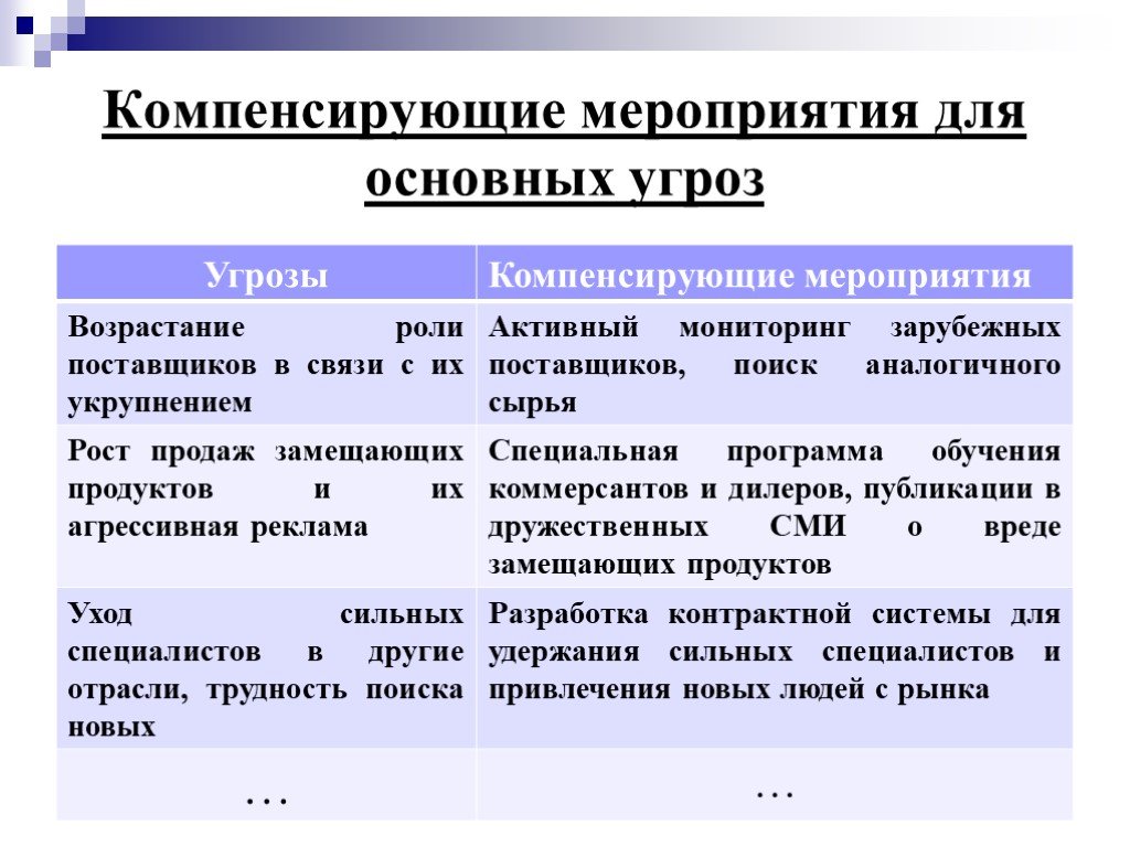 Должны ли быть обеспечены компенсационные мероприятия