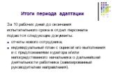 Итоги периода адаптации. За 10 рабочих дней до окончания испытательного срока в отдел персонала подаются следующие документы: отчеты нового сотрудника; индивидуальный план с оценкой его выполнения и с предложениями куратора и/или непосредственного начальника о дальнейшей деятельности работника (зави