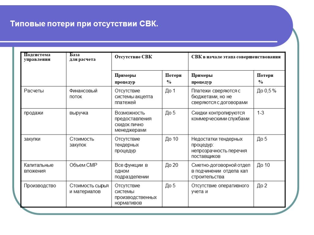 Размеры 1 поколения. Первое поколение ЭВМ объем оперативной памяти. Поколение ЭВМ объем оперативной памяти. История развития ЭВМ таблица. Элементная база процессора.