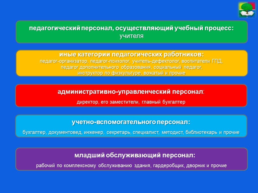 Сотрудникам осуществлявших. Педагогический персонал. Педагогические кадры это персонал. Младший педагогический персонал. Педагогический персонал и педагогические работники в чем разница.