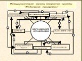 Методологические основы построения системы «Perfomance managment»