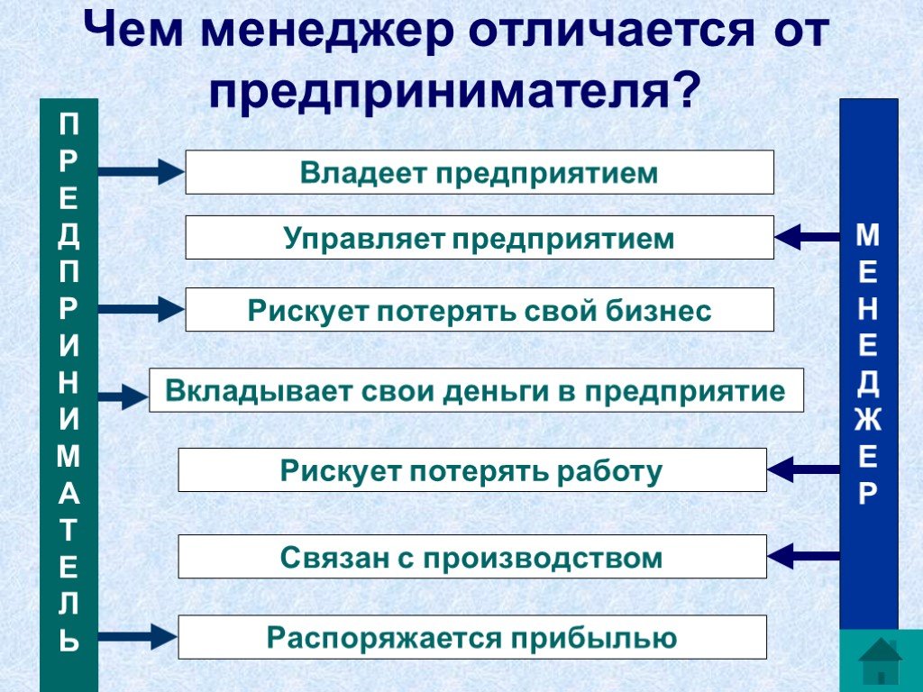 Предприниматель и бизнесмен разница. Разница между менеджером и предпринимателем. Отличие менеджера от предпринимателя. Менеджер и предприниматель сходства и различия. Чем менеджмент отличается от предпринимателя.