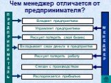 Чем менеджер отличается от предпринимателя? Владеет предприятием. Управляет предприятием. Рискует потерять свой бизнес. Вкладывает свои деньги в предприятие. Рискует потерять работу. Связан с производством. Распоряжается прибылью. П Р Е Д П Р И Н И М А Т Е Л Ь. М Е Н Е Д Ж Е Р