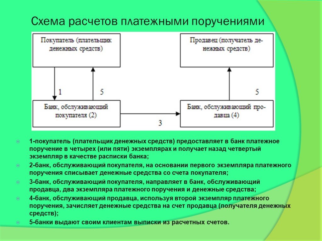 Схема по платежным поручениям