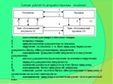 Схема расчета документарным инкассо: 1.	заключение договора о поставке товара; 2.	отправка товара; 3.	предоставление документов на инкассо; 4.	поручение на инкассо, т. е. банк продавца пересылает документы банку, обслуживающему покупателя; 5.	авизирование (уведомление) покупателя о получении докумен