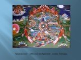 Традиционное тибетское изображения колеса Сансары