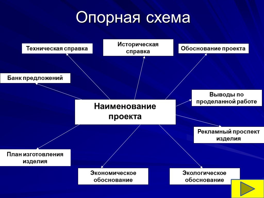 Банк творческих проектов